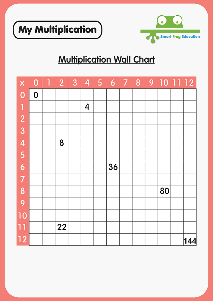 Multiplication Wall Chart