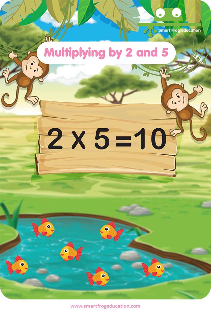 Multiplying by 2 and 5 